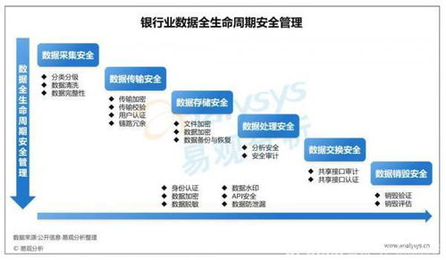 企业级安全防护体系解析