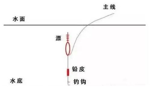 常见第三方钓鱼手段解析