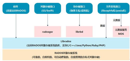 五大主流链手续费对比分析