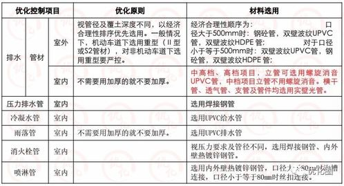 手续费优化与交易成本控制