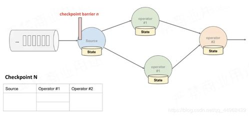 新兴生态的快速接入机制