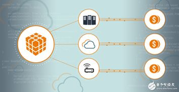 第三方OTC渠道的合规变现方案