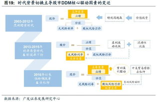 全称演变背后的发展历程