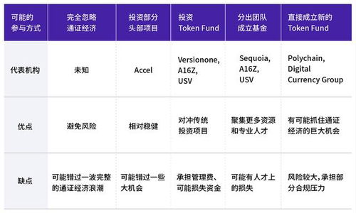imToken的合规化进程与未来展望