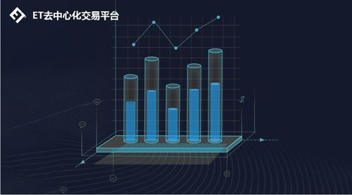 连接中心化交易所的替代方案