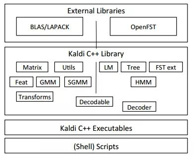 五、不同恢复场景的应急处理方案