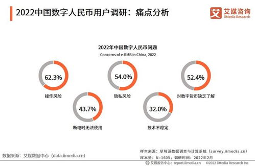 中国用户使用数字钱包的法律风险提示