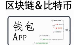 imToken钱包基础下载费用详解