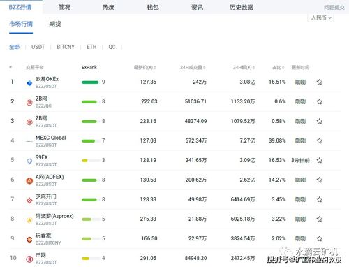 代币兑换服务的价差机制