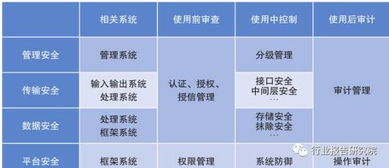 设备层面的安全防护措施