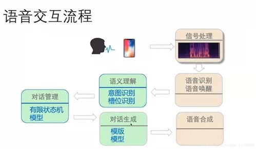 实际使用场景中的语义演化