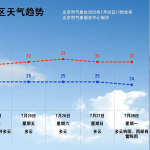 五、未来安全升级路线图