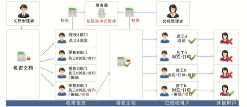 多重加密：软件层的防护策略