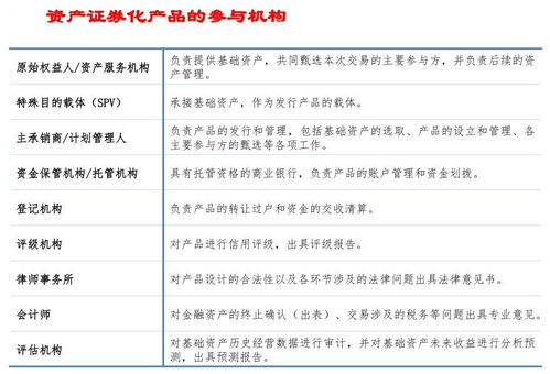 多链资产管理的最佳实践