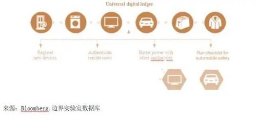 区块链网络确认环节