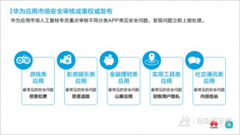 常见山寨应用的特征识别