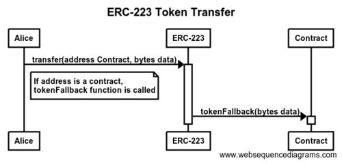 网络选择：ERC20与BEP20的区别与选择