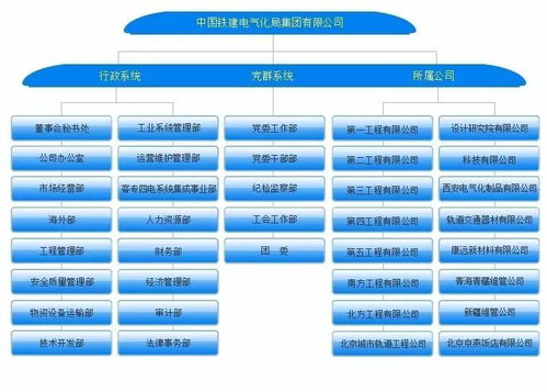 技术架构中的中国元素与国际标准