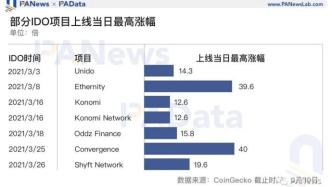 四、参与IDO与早期项目的投资机会