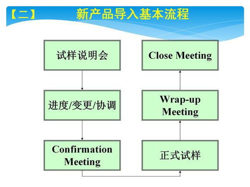 分步执行BTC私钥导入操作流程