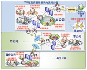 二、安全机制的多层次防护体系