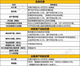 五、到账后的资产管理建议
