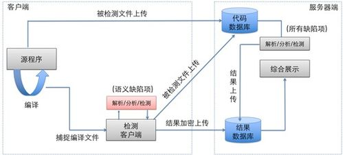 新兴公链代币的持续集成策略