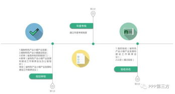 创建或导入数字钱包的标准流程