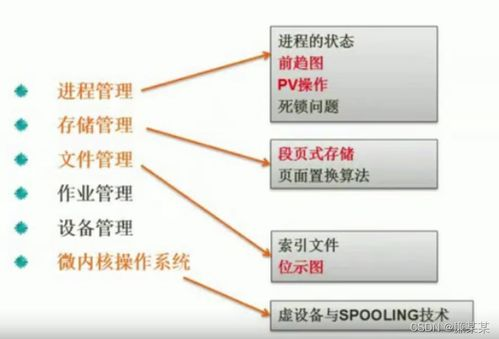 二、哪些操作容易触发风控系统？