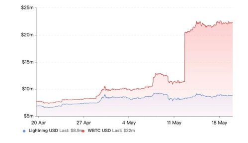 imToken的DeFi生态集成特性