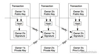 二、私钥存储机制的安全测试