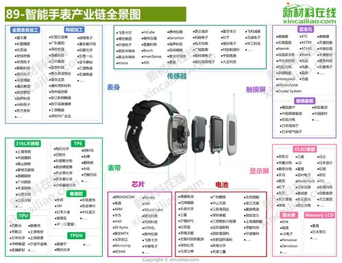 一、多链资产全景视图：统一监控的智能仪表盘