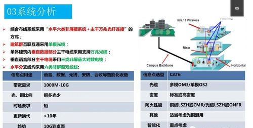二、机构级权限管理系统：角色与风控的精密配置