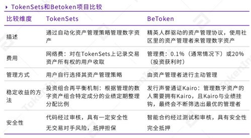 三、DeFi生态集成中心：一站式协议交互门户