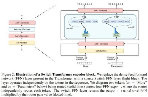 五、智能路由引擎：最优交易路径的实时计算