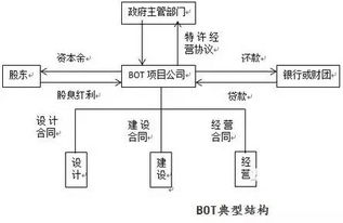 二、安全机制的对比解析
