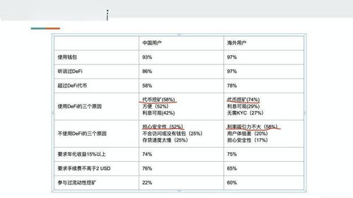 三、Uniswap交易中的核心参数设置