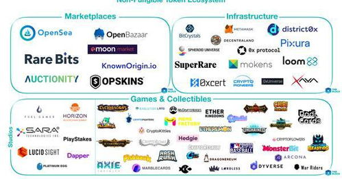 四、NFT资产的展示方案