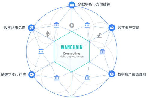 四、跨链资产转移的解决方案