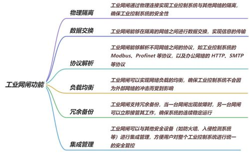 技术架构与安全机制对比