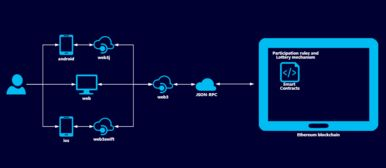 智能合约交互的签名机制
