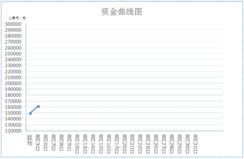 二、排查交易记录与合约交互痕迹