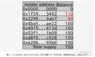 五、处理代币合约升级与迁移事件