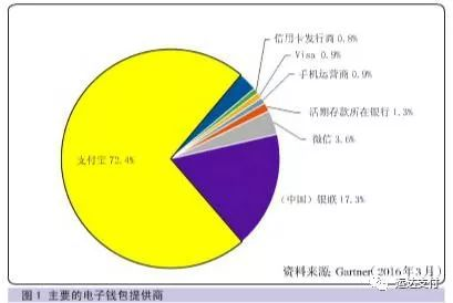 中国政策对数字钱包的具体影响