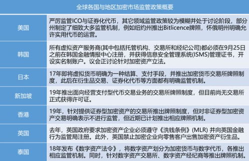 中国加密货币监管政策演变历程