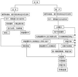 创建XY链接的安全操作流程