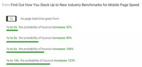 XY链接的性能优化策略