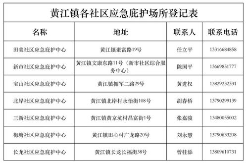 紧急情况下的应急联系方式