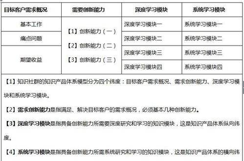 社群互助体系的正确使用方式