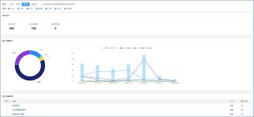 个性化行情监控策略